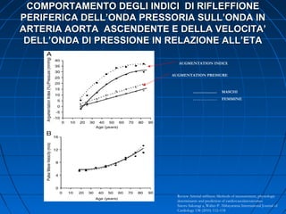 COMPORTAMENTO DEGLI INDICI DI RIFLEFFIONECOMPORTAMENTO DEGLI INDICI DI RIFLEFFIONE
PERIFERICA DELL’ONDA PRESSORIA SULL’ONDA INPERIFERICA DELL’ONDA PRESSORIA SULL’ONDA IN
ARTERIA AORTA ASCENDENTE E DELLA VELOCITA’ARTERIA AORTA ASCENDENTE E DELLA VELOCITA’
DELL’ONDA DI PRESSIONE IN RELAZIONE ALL’ETADELL’ONDA DI PRESSIONE IN RELAZIONE ALL’ETA
Review Arterial stiffness: Methods of measurement, physiologic
determinants and prediction of cardiovascularoutcomes
Satoru Sakuragi a, Walter P. Abhayaratna International Journal of
Cardiology 138 (2010) 112–118
MASCHI
FEMMINE
AUGMENTATION PRESSURE
AUGMENTATION INDEX
 