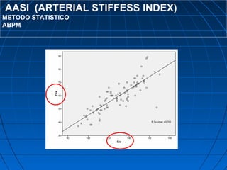 AASI (ARTERIAL STIFFESS INDEX)
METODO STATISTICO
ABPM
 