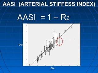 Sis
1 – R2AASI =
AASI (ARTERIAL STIFFESS INDEX)
Dia
 