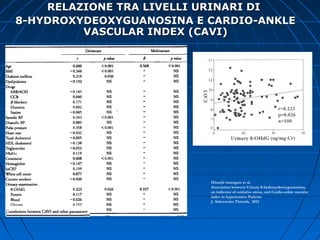 RELAZIONE TRA LIVELLI URINARI DIRELAZIONE TRA LIVELLI URINARI DI
8-HYDROXYDEOXYGUANOSINA E CARDIO-ANKLE8-HYDROXYDEOXYGUANOSINA E CARDIO-ANKLE
VASCULAR INDEX (CAVI)VASCULAR INDEX (CAVI)
Hisachi masugata et al.
Association between Urinary 8-hydroxydeoxyguanosina,
an indicator of osidative stress, and Cardio-ankle vascular
index in hypertensive Patients
J. Atheroscler Thromb, 2012
 