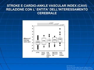 STROKE E CARDIO-ANKLE VASCULAR INDEX (CAVI)
RELAZIONE CON L’ ENTITA’ DELL’INTERESSAMENTO
CEREBRALE
Jun Suzuki et al.
Stroke and Cardio-ankle Vascular Stiffness Index
Journal of Stroke and Cerebrovascular Diseases,2011
 