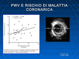 Mc Leod AL et al.Mc Leod AL et al.
J Hypert, 2004
PWV E RISCHIO DI MALATTIAPWV E RISCHIO DI MALATTIA
CORONARICACORONARICA
 