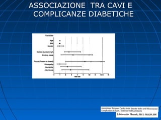 ASSOCIAZIONE TRA CAVI E
COMPLICANZE DIABETICHE
 