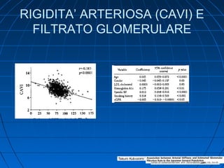 RIGIDITA’ ARTERIOSA (CAVI) E
FILTRATO GLOMERULARE
2009
 