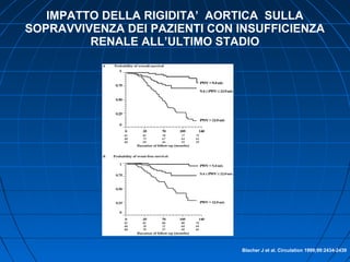 IMPATTO DELLA RIGIDITA’ AORTICA SULLA
SOPRAVVIVENZA DEI PAZIENTI CON INSUFFICIENZA
RENALE ALL’ULTIMO STADIO
Blacher J et al. Circulation 1999;99:2434-2439
 