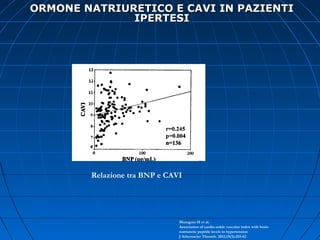 ORMONE NATRIURETICO E CAVI IN PAZIENTIORMONE NATRIURETICO E CAVI IN PAZIENTI
IPERTESIIPERTESI
Masugata H et al.
Association of cardio-ankle vascular index with brain
natriuretic peptide levels in hypertension
J Atheroscler Thromb. 2012;19(3):255-62
Relazione tra BNP e CAVI
 