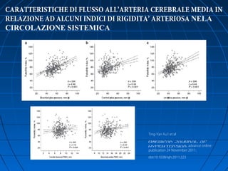 CARATTERISTICHE DI FLUSSO ALL’ARTERIA CEREBRALE MEDIA IN
RELAZIONE AD ALCUNI INDICI DI RIGIDITA’ ARTERIOSA NELA
CIRCOLAZIONE SISTEMICA
Ting-Yan Xu1 et al
American Journal of
Hypertension, advance online
publication 24 November 2011;
doi:10.1038/ajh.2011.223
 