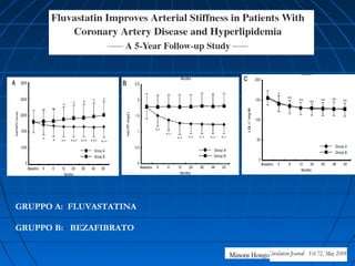 GRUPPO A: FLUVASTATINA
GRUPPO B: BEZAFIBRATO
 