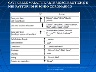 CAVI NELLE MALATTIE ARTERIOSCLEROTICHE E
NEI FATTORI DI RISCHIO CORONARICO
Shirai K et al
A novel blood pressure-independent arterial wall stiffness parameter; cardio-ankle vascular index (CAVI)
J Atheroscler Thromb. 2006 Apr;13(2):101-7
 