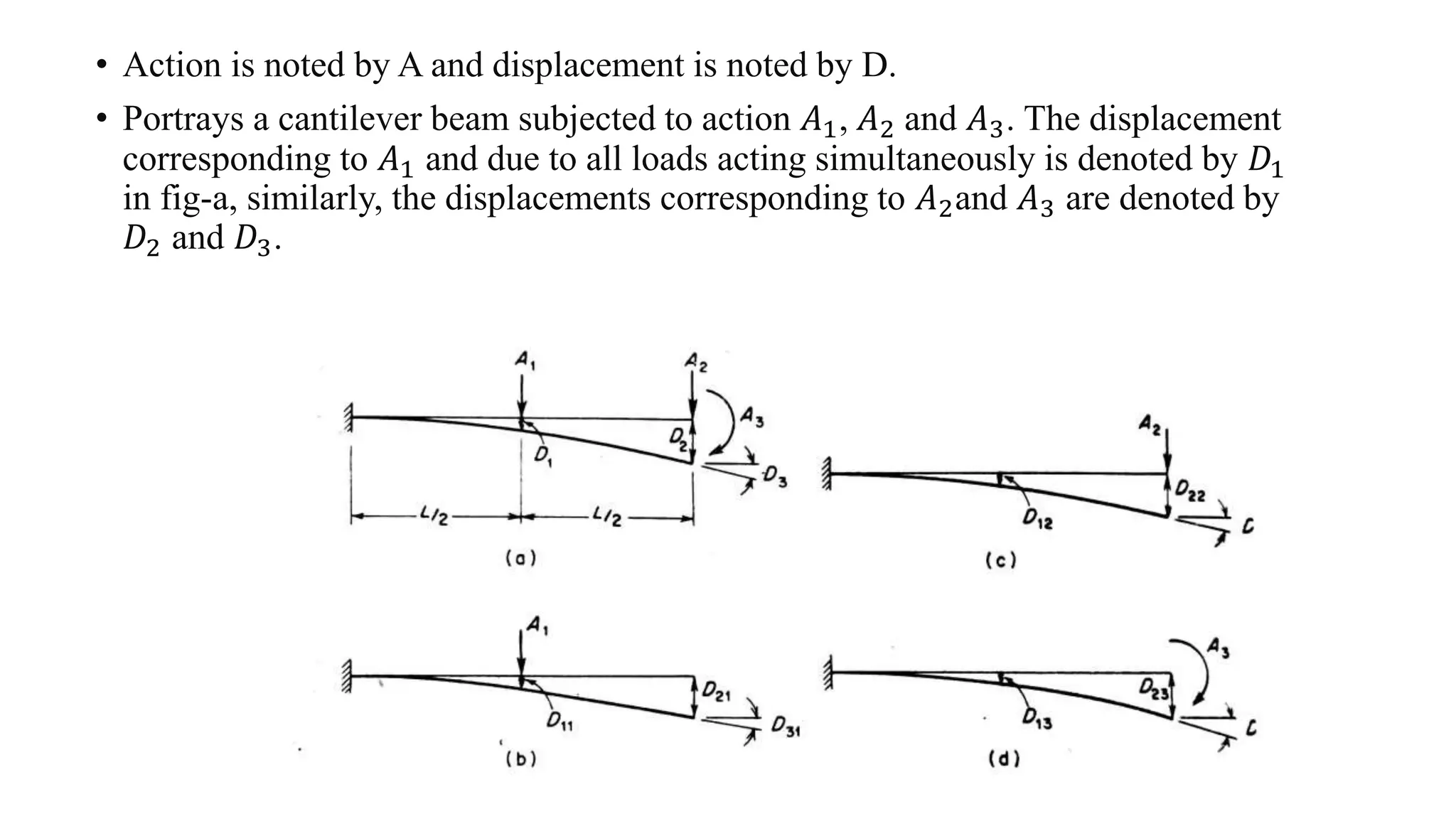 • Action is noted by A and displacement is noted by D.
• Portrays a cantilever beam subjected to action 𝐴1, 𝐴2 and 𝐴3. The displacement
corresponding to 𝐴1 and due to all loads acting simultaneously is denoted by 𝐷1
in fig-a, similarly, the displacements corresponding to 𝐴2and 𝐴3 are denoted by
𝐷2 and 𝐷3.
 