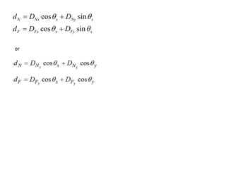 cos sin
cos sin
N Nx x Ny x
F Fx x Fy x
d D D
d D D
 
 
= +
= +
or
 