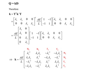 Therefore
Q = kD
'
0 0 0 0
1 1
0 0 0 0
1 1
0
0 0 0
1 1
0 0
0 1 1
0
T
T
x y x y
x y x y
x
y x y
x y
x
y
AE
L
AE
L
   
   

  
 


=
−
   
 
=    
 
−
 
   
 
 
−  
 
 
=  
 
  −
   
 
 
 
k T k T
2 2
2 2
2 2
2 2
x x y x x y
x y y x y y
x x y x x y
x y y x y y
AE
L
     
     
     
     
 
− −
 
− −
 
 =
 
− −
 
− −
 
 
k
Nx Ny Fx Fy
Nx
Ny
Fx
Fy
 