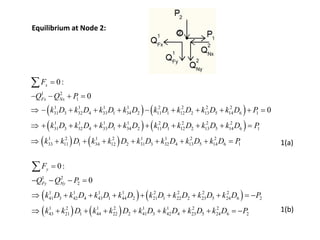 Equilibrium at Node 2:
( ) ( )
( ) ( )
( ) ( )
1 2
1
1 1 1 1 2 2 2 2
31 3 32 4 33 1 34 2 11 1 12 2 13 5 14 6 1
1 1 1 1 2 2 2 2
31 3 32 4 33 1 34 2 11 1 12 2 13 5 14 6 1
1 2 1 2 1 1 2 2
33 11 1 34 12 2 31 3 32 4 13 5 14 6 1
0:
0
0
x
Fx Nx
F
Q Q P
k D k D k D k D k D k D k D k D P
k D k D k D k D k D k D k D k D P
k k D k k D k D k D k D k D P
=
− − + =
 − + + + − + + + + =
 + + + + + + + + =
 + + + + + + + =

( ) ( )
( ) ( )
1 2
2
1 1 1 1 2 2 2 2
41 3 42 4 43 1 44 2 21 1 22 2 23 5 24 6 2
1 2 1 2 1 1 2 2
43 21 1 44 22 2 41 3 42 4 23 5 24 6 2
0:
0
y
Fy Ny
F
Q Q P
k D k D k D k D k D k D k D k D P
k k D k k D k D k D k D k D P
=
− − − =
 + + + + + + + = −
 + + + + + + + = −

1(a)
1(b)
 
