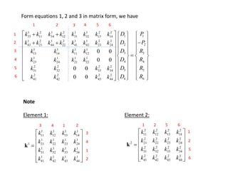 Form equations 1, 2 and 3 in matrix form, we have
1 2 1 2 1 1 2 2
1 1
33 11 34 12 31 32 13 14
1 2 1 2 1 1 2 2
2 2
43 21 44 22 41 42 23 24
1 1 1 1
3
13 14 11 12
1 1 1 1
4
23 24 21 22
2 2 2 2
5
31 32 33 34
2 2 2 2
6
41 42 43 44
0 0
0 0
0 0
0 0
D P
k k k k k k k k
D P
k k k k k k k k
D
k k k k
D
k k k k
D
k k k k
D
k k k k
 
+ +  
    −
+ +
   
   
 
=
   
   
   
   
 
   
 
3
4
5
6
R
R
R
R
 
 
 
 
 
 
 
 
 
 
 
1 2 5 6
3 4
Note
1 1 1 1
11 12 13 14
1 1 1 1
1 21 22 23 24
1 1 1 1
31 32 33 34
1 1 1 1
41 42 43 44
k k k k
k k k k
k k k k
k k k k
 
 
 
=
 
 
 
 
k
3 4 1 2
Element 1:
3
4
1
2
1
2
5
6
3
4
Element 2:
2 2 2 2
11 12 13 14
2 2 2 2
2 21 22 23 24
2 2 2 2
31 32 33 34
2 2 2 2
41 42 43 44
k k k k
k k k k
k k k k
k k k k
 
 
 
=
 
 
 
 
k
1 2 5 6
1
2
5
6
 