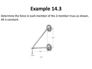 Determine the force in each member of the 2-member truss as shown.
AE is constant.
Example 14.3
 