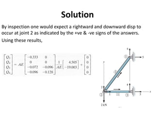 By inspection one would expect a rightward and downward disp to
occur at joint 2 as indicated by the +ve & -ve signs of the answers.
Using these results,
Solution
 