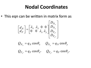Nodal Coordinates
• This eqn can be written in matrix form as
"
" cos
cos
cos
cos
0
0
0
0
"
"
"
"
y
F
F
x
F
F
y
N
N
x
N
N
F
F
N
N
y
x
y
x
F
N
q
Q
q
Q
q
Q
q
Q
D
D
D
D
d
d
y
x
y
x
y
x
y
x








=
=
=
=


















=






 