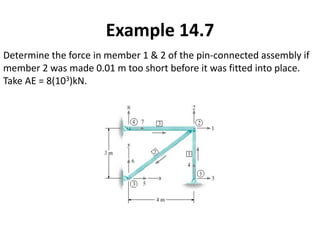 Determine the force in member 1 & 2 of the pin-connected assembly if
member 2 was made 0.01 m too short before it was fitted into place.
Take AE = 8(103)kN.
Example 14.7
 