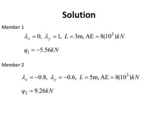 Member 1
Member 2
Solution
kN
q
kN
L
y
x
56
.
5
)
10
(
8
AE
,
3m
,
1
,
0
1
3
−
=
=
=
=
= 

kN
q
kN
L
y
x
26
.
9
)
10
(
8
AE
,
5m
,
6
.
0
,
8
.
0
2
3
=
=
=
−
=
−
= 

 