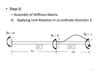 ANALYSIS OF CONTINUOUS BEAM USING STIFFNESS METHOD | PPTX