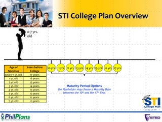 Product Training - STI | PPT