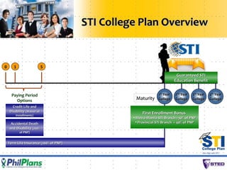 Product Training - STI | PPT