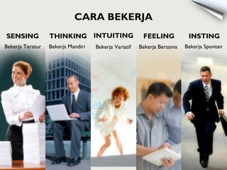 Bekerja Teratur
SENSING
Bekerja Mandiri
THINKING
Bekerja Variatif
INTUITING
Bekerja Bersama
FEELING
Bekerja Spontan
INSTING
CARA BEKERJA
 