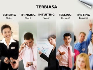 Efisien
SENSING
Efektif
THINKING
Solutif
INTUITING
Persuasif
FEELING
Responsif
INSTING
TERBIASA
 