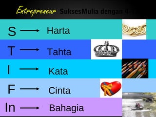 S
T
I
F
Harta
Tahta
Kata
Cinta
Entrepreneur SuksesMulia dengan 4-TA
In Bahagia
 