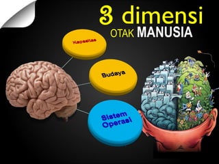 3 dimensi
OTAK MANUSIA
 