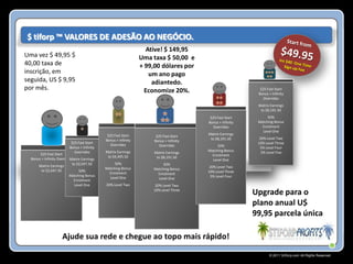 $ tiforp ™ VALORES DE ADESÃO AO NEGÓCIO.
                                                                  Ative! $ 149,95
Uma vez $ 49,95 $                                               Uma taxa $ 50,00 e
40,00 taxa de                                                   + 99,00 dólares por
inscrição, em                                                      um ano pago
seguida, US $ 9,95                                                  adiantedo.
por mês.                                                          Economize 20%.                             $25 Fast Start
                                                                                                            Bonus + Infinity
                                                                                                               Overrides
                                                                                                            Matrix Earnings
                                                                                                             to $8,191.50
                                                                                         $25 Fast Start          50%
                                                                                        Bonus + Infinity    Matching Bonus
                                                                                           Overrides          Enrolment
                                                                                                              Level One
                                              $25 Fast Start                            Matrix Earnings
                                                                      $25 Fast Start
                                             Bonus + Infinity                            to $8,191.50        20% Level Two
                           $25 Fast Start                            Bonus + Infinity
                                                Overrides                                                   10% Level Three
                          Bonus + Infinity                              Overrides            50%             5% Level Four
                             Overrides       Matrix Earnings                            Matching Bonus        3% Level Five
       $25 Fast Start                                                Matrix Earnings
                                              to $4,495.50                                Enrolment
  Bonus + Infinity Overrides
                           Matrix Earnings                            to $8,191.50
                                                                                          Level One
                             to $2,047.50         50%                     50%
      Matrix Earnings                                                                    20% Level Two
                                             Matching Bonus          Matching Bonus
        to $2,047.50             50%                                                    10% Level Three
                                               Enrolment               Enrolment
                          Matching Bonus                                                 5% Level Four
                                               Level One               Level One
                              Enrolment
                              Level One      20% Level Two            20% Level Two
                                                                     10% Level Three
                                                                                                           Upgrade para o
                                                                                                           plano anual U$
                                                                                                           99,95 parcela única

                     Ajude sua rede e chegue ao topo mais rápido!
                                                                                                                  © 2011 Stiforp.com All Rights Reserved.
 