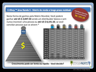 $ tiforp ™ área Renda 3 - Matriz de renda a longo prazo residual.

Nesta forma de ganhos pela Matriz Mundial, Você poderá
ganhar até US $ 2,047.50 sendo um distribuidor básico e sem
nunca inscrever uma pessoa ou até US $ 8,191.50, se você
convidar pessoas que se ativem *




              $

     Crescimento pode ser lento ou rápido - Você decide?

                                                                    © 2011 Stiforp.com All Rights Reserved.
 