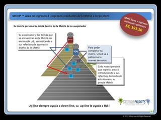 © 2011  Stiforp .com All Rights Reserved. Su matriz personal se inicia dentro de la Matriz de su auspiciador Up-line siempre ayuda a down-line, su  up-line le ayuda a Ud.! Su auspiciador y los demás que se encuentran en la Matriz por encima de Ud., van ubicando a sus referidos de acuerdo al diseño de la Matriz. $tiforP ™ Área de ingresos 3 - Ingresos residuales de la Matriz a largo plazo Cada nueva persona que ingrese, estará introduciendo a sus referidos, llenando de esta manera, su propia Matriz   Para poder completar su matriz, Usted va a patrocinar a nuevas personas. 