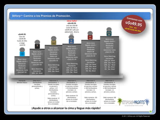 $tiforp™ Camino a los Premios de Promoción.
¡Gran Salto!
u$s149.95
Una vez $50.00
Costo de Alta y
u$s99.00 1 año por
adelantado. Ahorra
15%.

u$s49.95
Una vez
u$s40.00
Cuota de Alta
y luego
u$s9.95
.

Bono Inicio
Rápido u$s25 +
Ganancias
Residuales
Matriz de
Ganancias hasta
u$s2,047.50

Inscripción
Miembro Básico

Bono Inicio
Rápido u$s25 +
Ganancias
Residuales
Matriz de
Ganancias hasta
u$s2,047.50
Bono Matching
Inscripción
50% 1er. Nivel

Debe tener 2
Distribuidores
inscriptos
personalmente y
activos.

Bono Inicio
Rápido u$s25 +
Ganancias
Residuales
Matriz de
Ganancias hasta
u$s4,495.50
Bono Matching
Inscripción
50% 1er. Nivel
20% 2do. Nivel

Debe tener 2
Distribuidores 1
Estrella inscriptos
en persona y
activos ó 12
Distribuidores
inscriptos
personalmente y
activos.
Debe mantener 15
distribuidores
activos en el árbol
de su reclutador.

Bono Inicio
Rápido u$s25 +
Ganancias
Residuales
Matriz de
Ganancias hasta
u$s8,191.50
Bono Matching
Inscripción
50% 1er. Nivel
20% 2do. Nivel
10% 3er. Nivel

Debe tener 2
Distribuidores 2
Estrellas inscriptos
en persona y activos
ó 30 Distribuidores
inscriptos en
persona y activos.
Debe mantener 50
distribuidores
activos en el árbol
de su reclutador.

Bono Inicio
Rápido u$s25 +
Ganancias
Residuales
Matriz de
Ganancias hasta
u$s8,191.50
Bono Matching
Inscripción
50% 1er. Nivel
20% 2do. Nivel
10% 3er. Nivel
5% 4to. Nivel

Bono Inicio
Rápido u$s25 +
Ganancias
Residuales
Matriz de
Ganancias hasta
u$s8,191.50
Bono Matching
Inscripción
50% 1er. Nivel
20% 2do. Nivel
10% 3er. Nivel
5% 4to. Nivel
3% 5to. Nivel

Debe tener 2
Distribuidores 3
Estrellas inscriptos
en persona y activos
ó 100 Distribuidores
inscriptos en
persona y activos.

Debe tener 2
Distribuidores 4
Estrellas inscriptos
en persona y activos
ó 300 Distribuidores
inscriptos en
persona y activos.

Debe mantener 150
distribuidores
activos en el árbol
de su reclutador.

Debe mantener 500
distribuidores
activos en el árbol
de su reclutador.

¡Ayude a otros a alcanzar la cima y llegue más rápido!
© 2011 Stiforp.com All Rights Reserved.

 