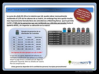 $tiforP ™ Área de Ingresos 4 - Bono de Coincidencia Infinito(Matching Bonus ).

La suma de u$s8,191.50 es lo máximo que Ud. puede cobrar mensualmente
recibiendo el 2,5% de los abonos de su matriz, sin embargo hay otra opción mucho
más impresionante llamada Bono de coincidencia o Matching Bonus que le permite
recibir el 50% de las ganancias que van recibiendo sus referidos personales hasta el
QUINTO NIVEL, sin importar su ubicación en la matriz!
Ejemplo de ganancias de un
distribuidor de 5 estrellas
Nivel

Equipo

Cálculos

Match Bonus

N1

10 x1 =10

10 x $500 x 50%

U$S2,500

N2

10 x5 =50

50 x $400 x 20%

U$S4,000

N3

50 x3 =150

150 x $300 x 10%

U$S4,500

N4

150 x2 =300

300 x $200 x 5%

300 x1 =300

300 x $100 x 3%

Invitados personales
Invitados del 2 nivel

50%

50%

50%

50%

50%

20%

20%

20%

20%

10%

10%

10%

5%

5%

U$S3,000

N5

Bonos segun el nivel

U$S900

Invitados del 3 nivel

Invitados del 4 nivel
Invitados del 5 nivel

3%

Los ingresos de este ejemplo son u$s 14.900 *
Lo que Ud. va a ganar, depende del esfuerzo, la
habilidad y la dedicación que aplique a su trabajo.
StiforP le paga dinero a medida que Ud. llega a la
calificación requerida. Mire los detalles de nuestro
Plan de compensación.
¡Estas ganancias dependen de la cantidad de personas inscriptas personalmente!
© 2011 Stiforp.com All Rights Reserved.

 