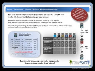$tiforp™ Rendimento 2 – Bônus Cadastros & Pagamentos da Rede.


Para cada novo membro indicado diretamente por você ma STIFORP, você
recebe $25. Bonus Rápido Pessoal pago toda semana!
• Para todo novo cadastro em sua rede, receba Bonus Rapido de $2 no Segundo
Nivel, e Bonus Rapido de $1 no Terceiro Nivel para cada pessoa que sua rede indicar!

• Quando atingir os rankings de 4 Star e 5 Star você recebe um adicional de $1 infinito em todos os
cadastros feitos na sua rede 4 Star ou 5 Star!
                                                                                                                         100    X $2
                                                                                                                       Pessoas = $200




                                                                                                                         100    X $1
                                                                                                                       Pessoas = $100




                  Quanto maior o seu progresso, maior o pagamento!
                       Sistema justo para todos desde o início!

                                                                                                      © 2011 Stiforp.com All Rights Reserved.
 