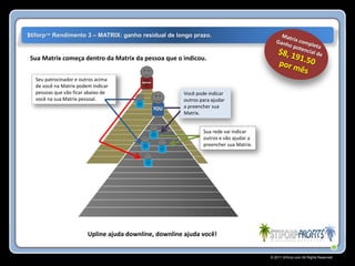 $tiforp™ Rendimento 3 – MATRIX: ganho residual de longo prazo.


Sua Matrix começa dentro da Matrix da pessoa que o indicou.


  Seu patrocinador e outros acima
  de você na Matrix podem indicar
  pessoas que vão ficar abaixo de                      Você pode indicar
  você na sua Matrix pessoal.                          outros para ajudar
                                                       a preencher sua
                                                       Matrix.


                                                               Sua rede vai indicar
                                                               outros e vão ajudar a
                                                               preencher sua Matrix.




                        Upline ajuda downline, downline ajuda você!


                                                                                       © 2011 Stiforp.com All Rights Reserved.
 