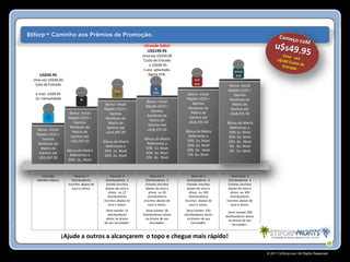 $tiforp™ Caminho aos Prêmios de Promoção.
                                                                   ¡Grande Salto!
                                                                     US$149.95
                                                                   Uma vez US$50.00
                                                                   Custo de Entrada
                                                                      e US$99.95
                                                                   1 ano adiantado.
     US$49.95                                                         Agora 15%.
  Uma vez US$40.00
   Cota de Entrada                                                                                                   Bonus Inicial
                                                                                                                    Rápido U$25 +
   e mais US$9.95                                                                            Bonus Inicial             Ganhos
   1a. mensalidade                                                                          Rápido U$25 +            Residuais da
          .                                                           Bonus Inicial            Ganhos
                                              Bonus Inicial          Rápido U$25 +                                     Matriz de
                                             Rápido U$25 +                                   Residuais da             Ganhos até
                                                                        Ganhos                 Matriz de
                        Bonus Inicial           Ganhos                                                               u$s8,191.50
                                                                      Residuais da            Ganhos até
                       Rápido U$25 +          Residuais da              Matriz de            u$s8,191.50
                          Ganhos                Matriz de                                                           Bônus de Matriz
                                                                       Ganhos até
                        Residuais da           Ganhos até                                                             Referentes a
    Bonus Inicial                                                     u$s8,191.50           Bônus de Matriz
                          Matriz de           u$s4,495.50                                                            50% 1o. Nivel
   Rápido U$25 +                                                                              Referentes a
                         Ganhos até                                                                                  20% 2o. Nivel
      Ganhos                                                        Bônus de Matriz          50% 1o. Nivel
                         U$2,047.50          Bônus de Matriz                                                        10% 3o. Nivel
    Residuais da                                                      Referentes a           20% 2o. Nivel
                                               Referentes a          50% 1o. Nivel                                   5% 4o. Nivel
      Matriz de                                                                             10% 3o. Nivel
                       Bônus de Matriz        50% 1o. Nivel                                                          3% 5o. Nivel
     Ganhos até                                                      20% 2o. Nivel            5% 4o. Nivel
                         Referentes a         20% 2o. Nivel
     U$2,047.50                                                     10% 3o. Nivel
                        50% 1o.. Nivel



      Inscrição            Deve ter 2             Deve ter 2            Deve ter 2              Deve ter 2            Deve tener 2
    Membro Básico         Distribuidores      Distribuidores 1       Distribuidores 2        Distribuidores 3       Distribuidores 4
                       inscritos abaixo de     Estrela inscritos     Estrelas inscritos      Estrelas inscritos     Estrelas inscritos
                          voce e ativos.      abaixo de voce e       abaixo de voce e        abaixo de voce e       abaixo de voce e
                                                ativos ou 12           ativos ou 30           ativos ou 100           ativos ou 300
                                                Distribuidores         Distribuidores         Distribuidores          Distribuidores
                                             inscritos abaixo de    inscritos abaixo de    inscritos abaixo de     inscritos abaixo de
                                                voce e ativos.         voce e ativos.         voce e ativos.          voce e ativos.
                                              Deve manter 15         Deve manter 50          Deve manter 150
                                                                                                                     Deve manter 500
                                               distribuidores      distribuidores ativos   distribuidores ativos
                                                                                                                   distribuidores ativos
                                              ativos na árvore       na árvore de seu        na árvore de seu
                                                                                                                     na árvore de seu
                                             de seu recrutador.         recrutador.             recrutador.
                                                                                                                        recrutador..


                     ¡Ajude a outros a alcançarem o topo e chegue mais rápido!

                                                                                                                                           © 2011 Stiforp.com All Rights Reserved.
 