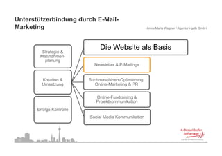Unterstützerbindung durch E-Mail-
Marketing
M k ti                                                  Anna-Maria Wagner / Agentur i-gelb GmbH




                                Die Website als Basis
         Strategie &
        Maßnahmen-
          planung
                             Newsletter & E-Mailings


         Kreation &        Suchmaschinen-Optimierung,
         Umsetzung           Online-Marketing & PR


                              Online-Fundraising
                              O li F d i i &
                              Projektkommunikation
       Erfolgs-Kontrolle
                           Social Media Kommunikation




 12
 