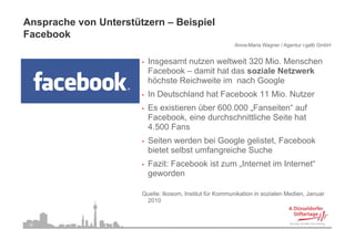 Ansprache von Unterstützern – Beispiel
Facebook
                                                          Anna-Maria Wagner / Agentur i-gelb GmbH


                       •   Insgesamt nutzen weltweit 320 Mio. Menschen
                           Facebook – d it h t d soziale N t
                           F    b k damit hat das       i l Netzwerk
                                                                   k
                           höchste Reichweite im nach Google
                       •   In Deutschland hat Facebook 11 Mio. Nutzer
                       •   Es existieren über 600.000 „Fanseiten“ auf
                           Facebook, eine durchschnittliche Seite hat
                           4.500 Fans
                           4 500 F
                       •   Seiten werden bei Google gelistet, Facebook
                           bietet selbst umfangreiche Suche
                                              g
                       •   Fazit: Facebook ist zum „Internet im Internet“
                           geworden

                       Quelle: Ikosom, Institut für Kommunikation in sozialen Medien, Januar
                        2010



 32
 