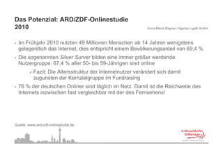 Das Potenzial: ARD/ZDF-Onlinestudie
2010                                                         Anna-Maria Wagner / Agentur i-gelb GmbH



•   Im Frühjahr 2010 nutzten 49 Millionen Menschen ab 14 Jahren wenigstens
    gelegentlich das Internet, dies entspricht einem Bevölkerungsanteil von 69,4 %
•   Die sogenannten Silver Surver bilden eine immer größer werdende
    Nutzergruppe: 67,4 % aller 50- bis 59-Jährigen sind online
           Fazit: Die Altersstruktur der Internetnutzer verändert sich damit
           zugunsten der Kernzielgruppe im Fundraising
•   76 % der deutschen Onliner sind täglich im Netz. Damit ist die Reichweite des
    Internets inzwischen fast vergleichbar mit der des Fernsehens!




Quelle: www.ard-zdf-onlinestudie.de



    4
 