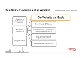 Kein Online-Fundraising h W b it !
K i O li F d i i ohne Website!                         Anna-Maria Wagner / Agentur i-gelb GmbH




                               Die Website als Basis
        Strategie &
       Maßnahmen-
         planung
                            Newsletter & E-Mailings


        Kreation &        Suchmaschinen-Optimierung,
        Umsetzung           Online-Marketing & PR


                             Online-Fundraising
                             O li F d i i &
                             Projektkommunikation
      Erfolgs-Kontrolle
                          Social Media Kommunikation




 7
 