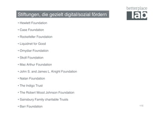 Stiftungen, die gezielt digital/sozial fördern!
•  Hewlett Foundation!

•  Case Foundation!

•  Rockefeller Foundation!

•  Liquidnet for Good!

•  Omydiar Foundation!

•  Skoll Foundation!

•  Mac Arthur Foundation !

•  John S. and James L. Knight Foundation !

•  Natan Foundation !

•  The Indigo Trust !

•  The Robert Wood Johnson Foundation!

•  Sainsbury Family charitable Trusts !

•  Barr Foundation!                               115
 