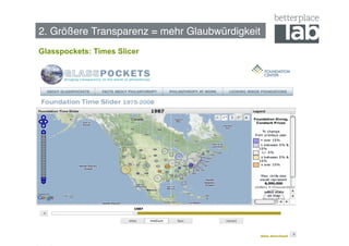 2. Größere Transparenz = mehr Glaubwürdigkeit!
Glasspockets: Times Slicer




                                                 24
 