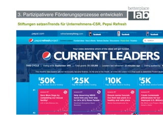 3. Partizipativere Förderungsprozesse entwickeln!
Stiftungen setzenTrends für Unternehmens-CSR, Pepsi Refresh




                                                              41
 