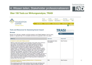 4. Wissen teilen, Stakeholder professionalisieren!
Über 150 Tools zur Wirkungsanalyse, TRASI




                                                     62
 