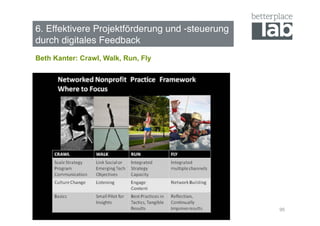 6. Effektivere Projektförderung und -steuerung  
durch digitales Feedback !
Beth Kanter: Crawl, Walk, Run, Fly




                                                   95
 