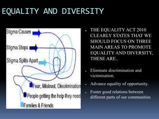 EQUALITY AND DIVERSITY
● THE EQUALITY ACT 2010
CLEARLY STATES THAT WE
SHOULD FOCUS ON THREE
MAIN AREAS TO PROMOTE
EQUALITY AND DIVERSITY,
THESE ARE..
● Eliminate discrimination and
victimisation.
● Advance equality of opportunity.
● Foster good relations between
different parts of our communities
 