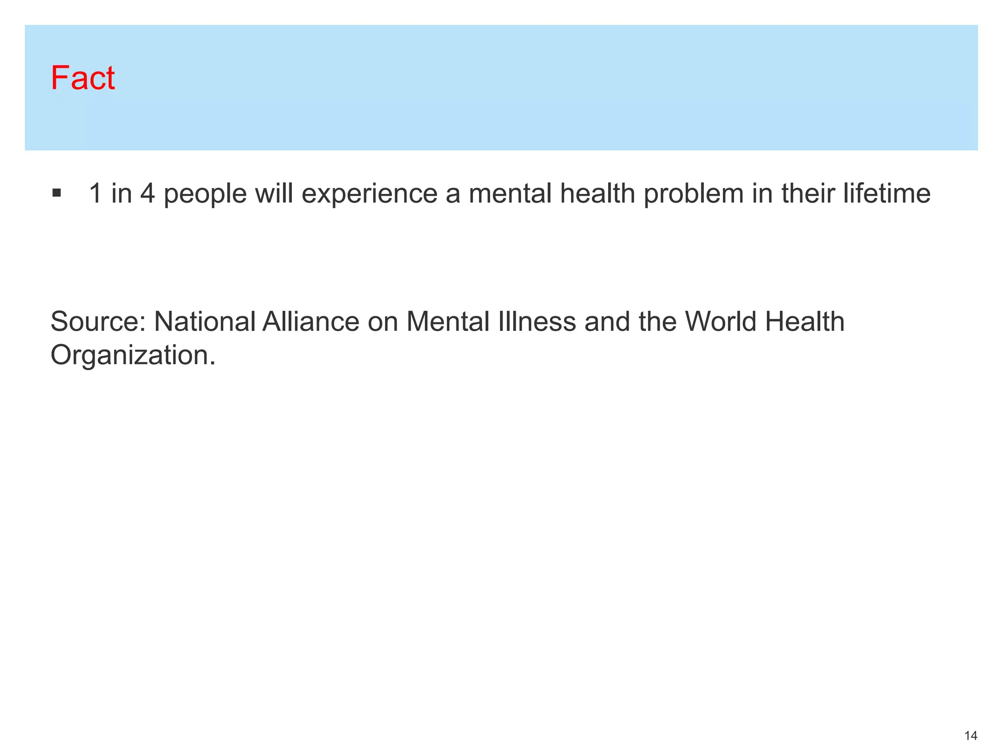 Fact
 1 in 4 people will experience a mental health problem in their lifetime
Source: National Alliance on Mental Illness and the World Health
Organization.
14
 