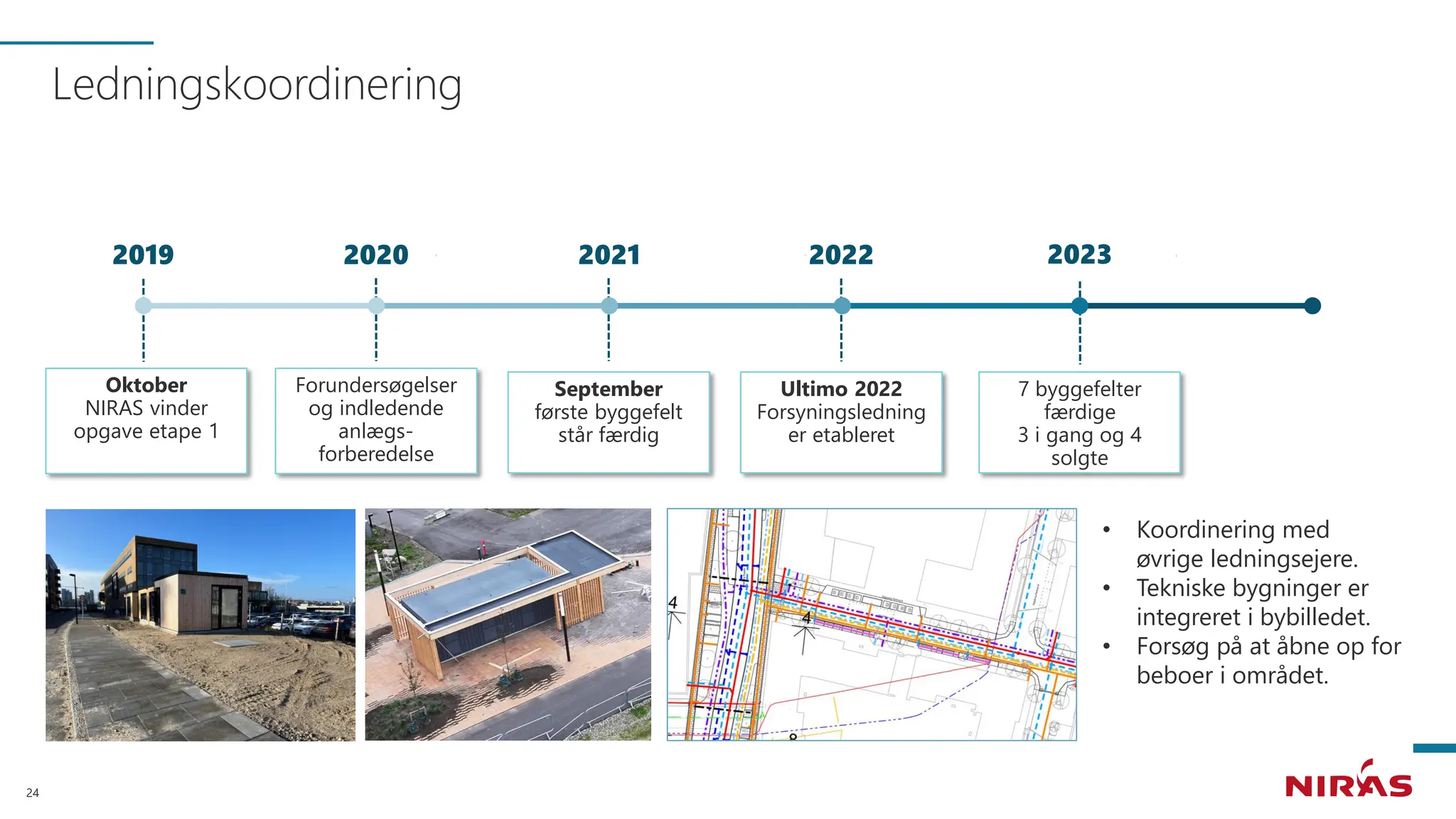 Oktober
NIRAS vinder
opgave etape 1
September
første byggefelt
står færdig
7 byggefelter
færdige
3 i gang og 4
solgte
Forundersøgelser
og indledende
anlægs-
forberedelse
Ultimo 2022
Forsyningsledning
er etableret
2019 2020 2021
Ledningskoordinering
24
2022 2023
• Koordinering med
øvrige ledningsejere.
• Tekniske bygninger er
integreret i bybilledet.
• Forsøg på at åbne op for
beboer i området.
 